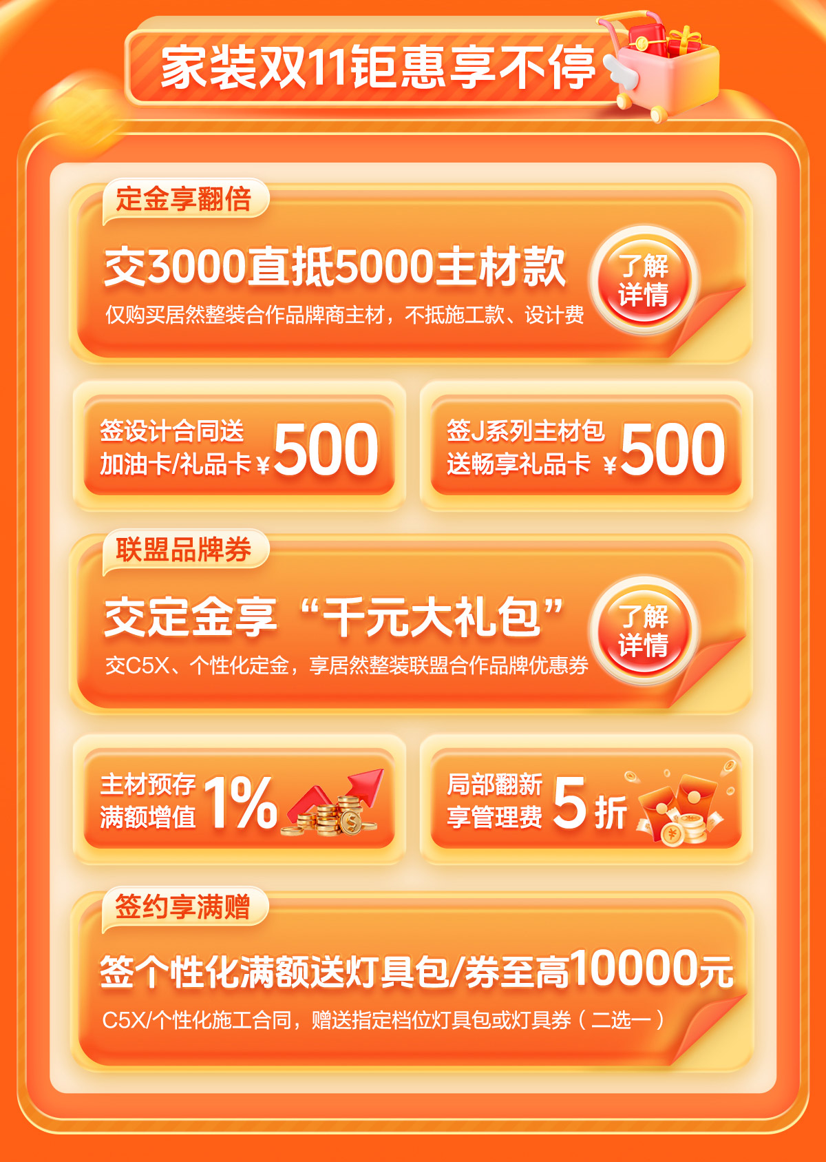 钜惠双十一·千元大礼包-交3000抵5000元主材款、交定金可享‘千元大礼包’、签设计合同送500元加油卡/礼品卡、签J系列主材包送500元畅享礼品卡、主材预存满额增值1%、局部翻新享管理费5折、签C5X/个性化送灯具包或灯具劵至高10000元