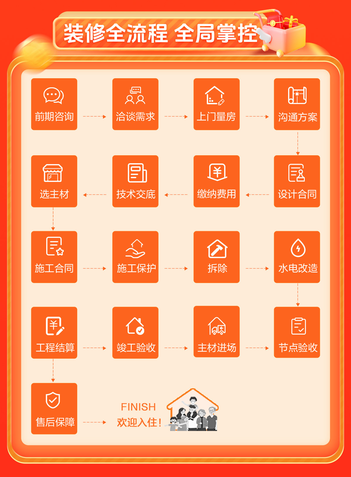 钜惠双十一·千元大礼包-装修全流程，心中有数