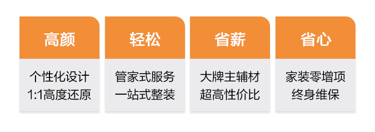 个性化设计｜管家式服务｜高性价比建材｜家装零增项，终身维保
