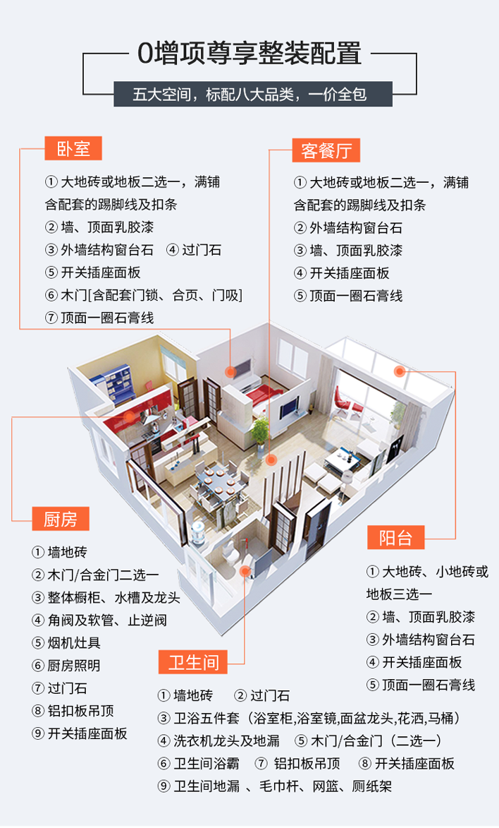 0增项尊享整装配置:五大空间，标配八大品类，一价全包